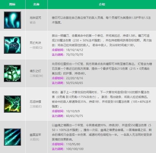 锤石被动技能机制解析：护甲法强加成全攻略