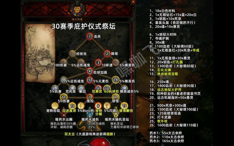 暗黑3隐藏关开启方法详解：玩转牛关、彩虹关等秘境