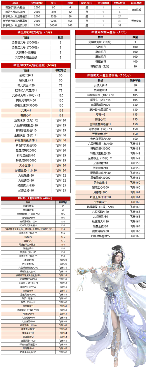 诛仙奇遇任务奖励是什么？快速完成秘籍分享