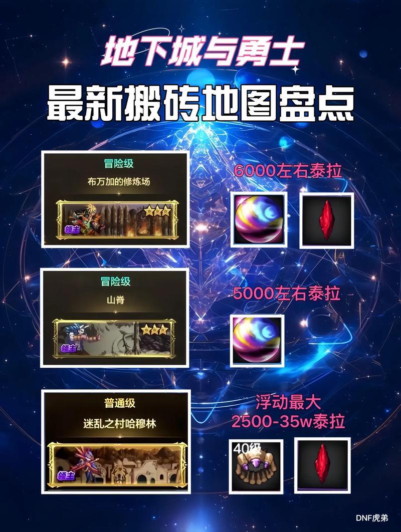 DNF新地图：搬砖圣地，收益超乎想象