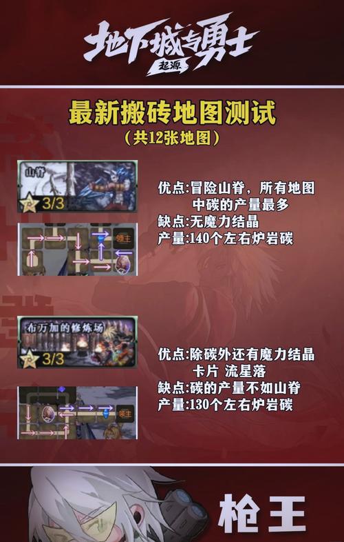 DNF新地图：搬砖圣地，收益超乎想象