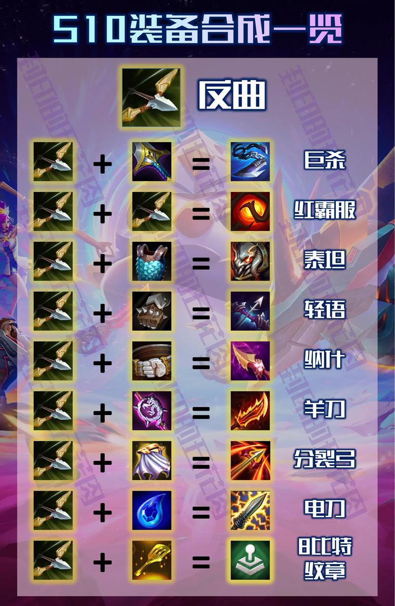 云顶之弈名字大全：好听又霸气的名字推荐