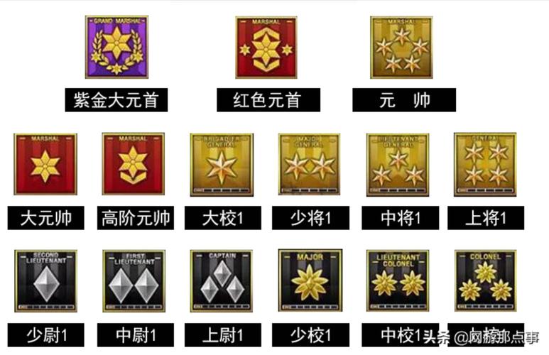 穿越火线CF：大校军衔代表什么水平？