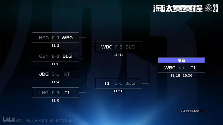 S13赛程表：总决赛时间地点，WBG对战T1谁将夺冠？