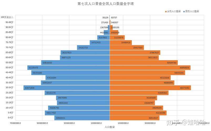 深入分析：台服人口普查数据告诉你魔兽世界玩家趋势