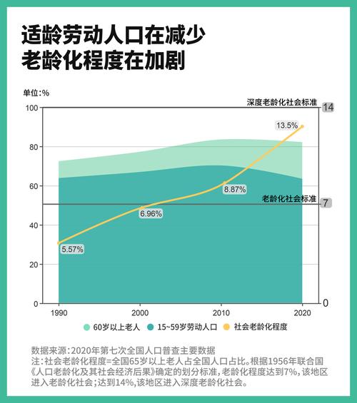深入分析：台服人口普查数据告诉你魔兽世界玩家趋势