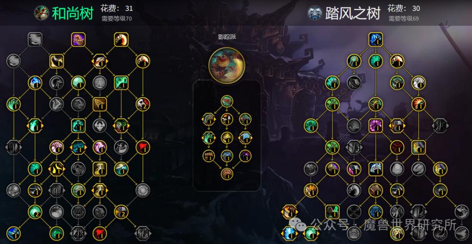 魔兽世界武僧职业攻略：从入门到精通，快速上手指南