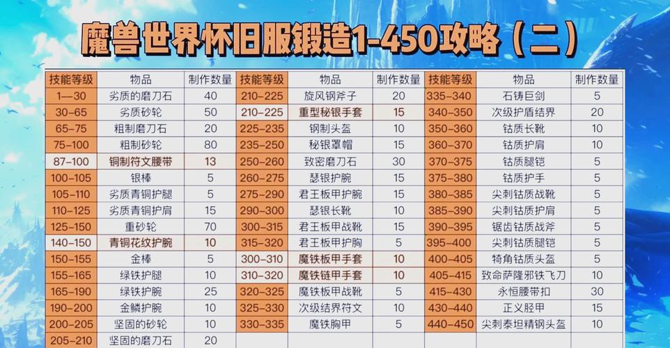 魔兽世界重铸任务攻略：高效完成游戏任务