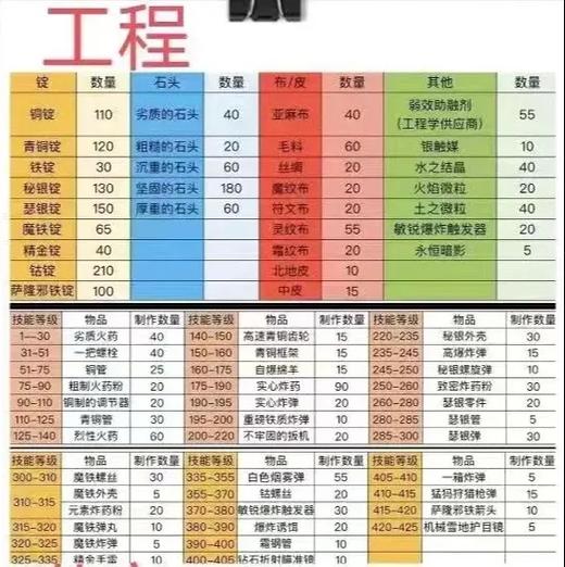 魔兽世界助手攻略大全：快速上手，轻松掌握游戏技巧！