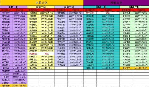 问道维护时间几点结束？官方公告解答来了！