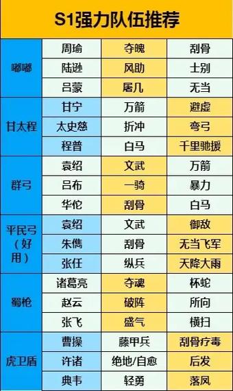 赵云单开攻略分享：武将搭配及战法选择技巧