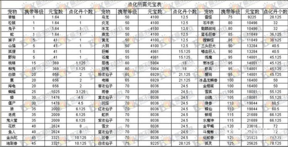 问道宠物羽化条件及步骤：新手玩家必看