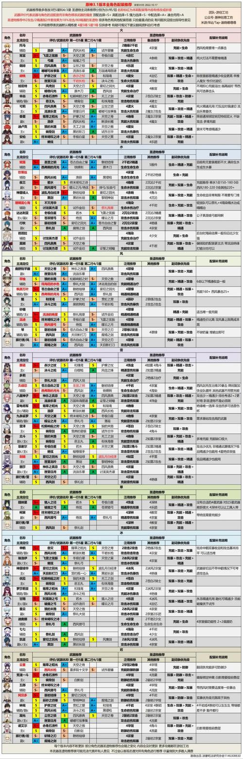 原神占卜攻略大全：轻松完成小卷婆婆占卜任务