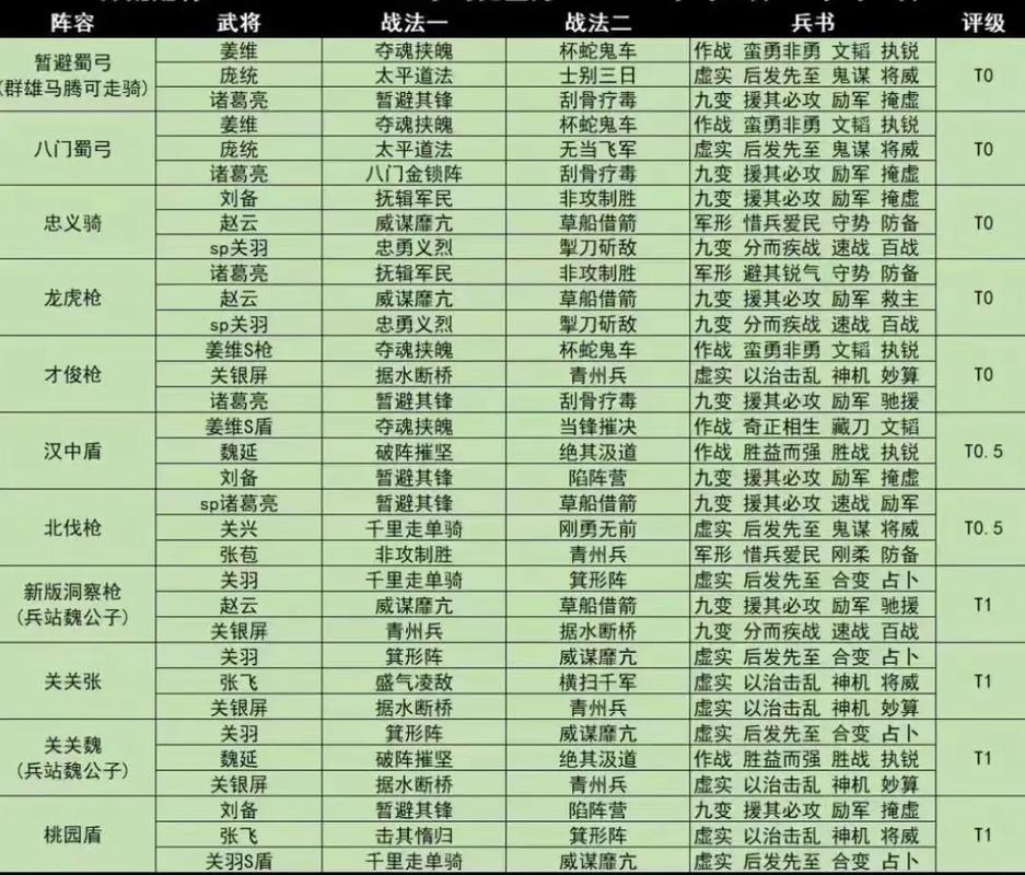 三国志8攻略大全：新手入门到高手进阶技巧