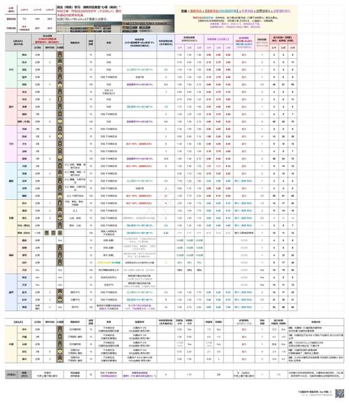 三国志8攻略大全：新手入门到高手进阶技巧