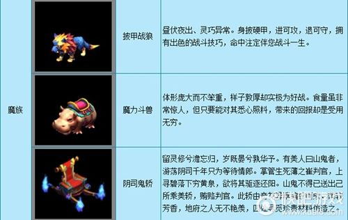 梦幻西游种族坐骑任务攻略：快速获得专属坐骑