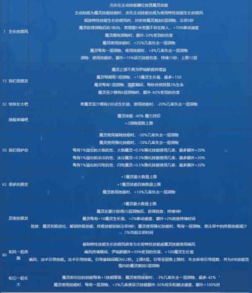 火炬之光合成材料大全：药水宝石装备合成