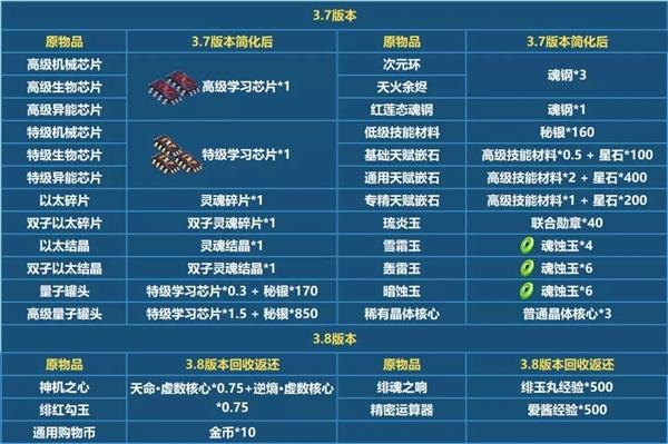 火炬之光合成材料大全：药水宝石装备合成