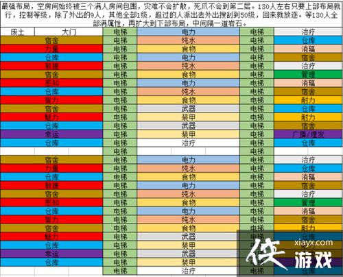 辐射：避难所新手攻略大全，快速建立你的避难所！