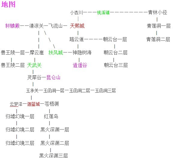 玩转桃花源记：帮规解读与帮派建设技巧