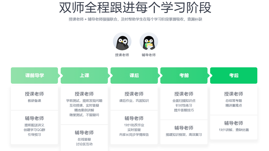 腾讯企鹅辅导课程怎么样？家长口碑大揭秘