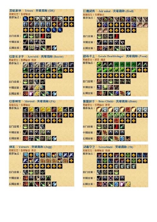 DOTA小小出装技巧：教你如何快速Carry全场