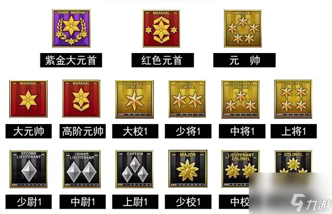 穿越火线军衔详解：从列兵到元帅，快速升级技巧全攻略