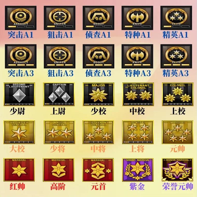 穿越火线军衔详解：从列兵到元帅，快速升级技巧全攻略