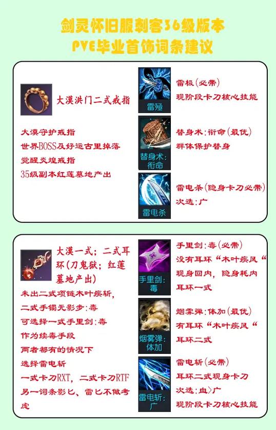 剑灵装备选择技巧：快速提升战力的小妙招