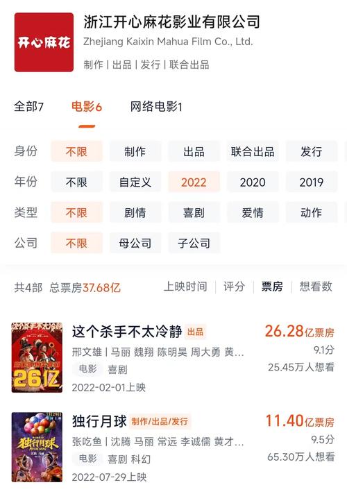 独行月球票房最终成绩揭晓，31亿破多项影史纪录！