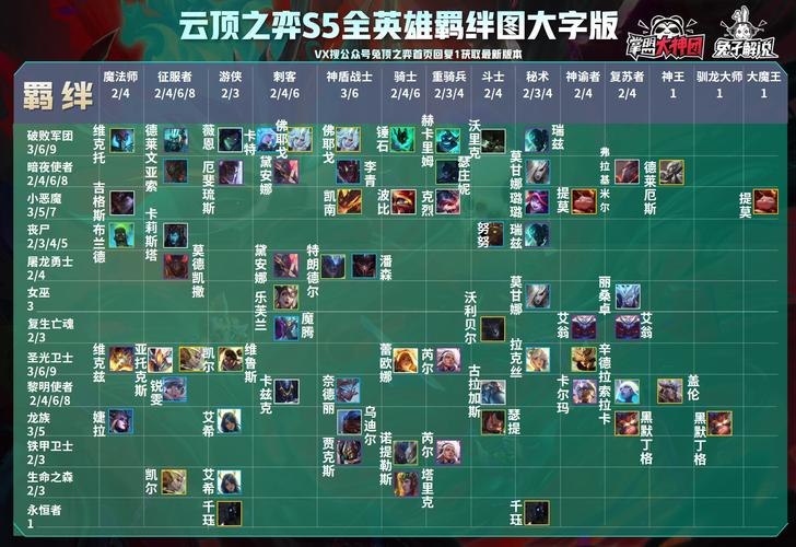 云顶之弈S5版本更新：全新机制与阵容攻略