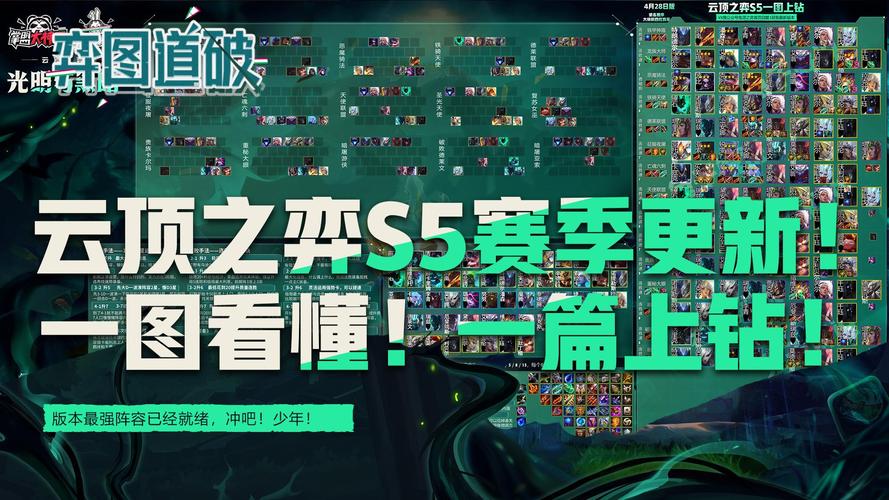 云顶之弈S5版本更新：全新机制与阵容攻略