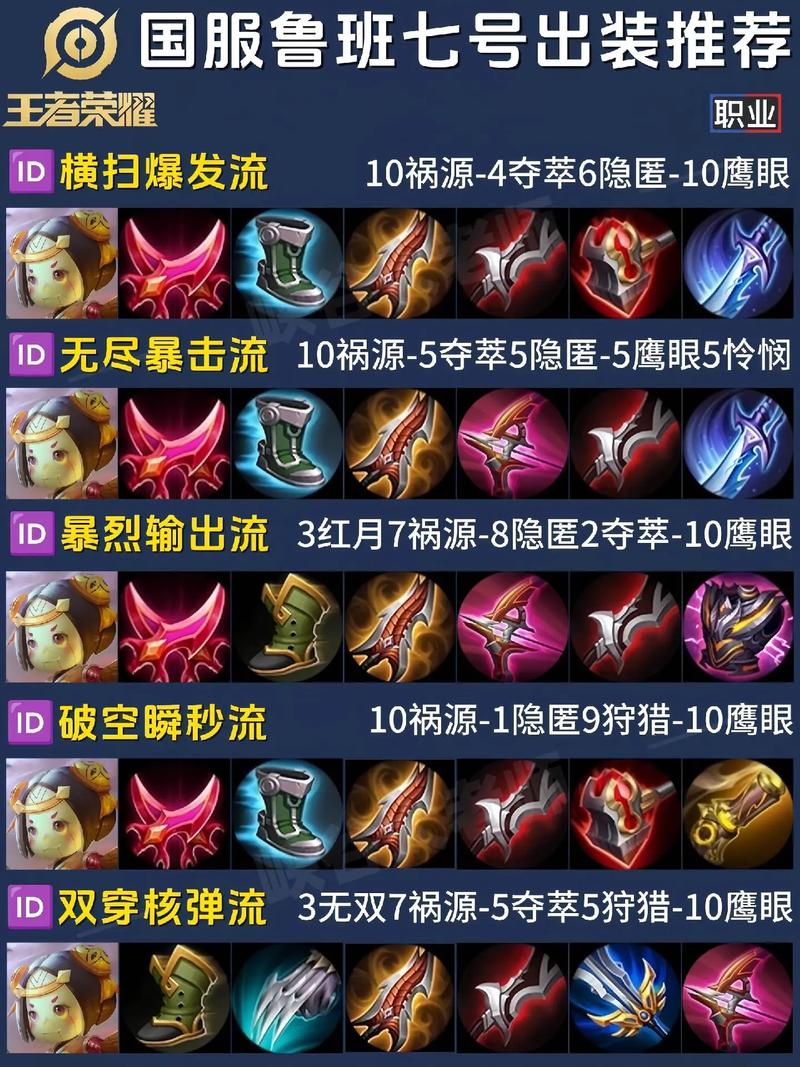 梦三国孙鲁班出装推荐：教你轻松制霸游戏战场