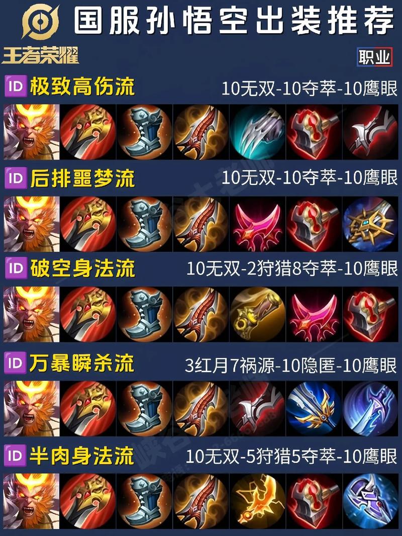 齐天大圣出装教学：从入门到精通，助你制霸峡谷！
