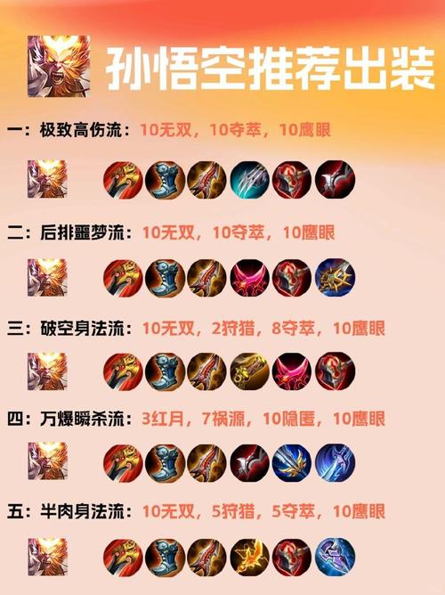 齐天大圣出装教学：从入门到精通，助你制霸峡谷！