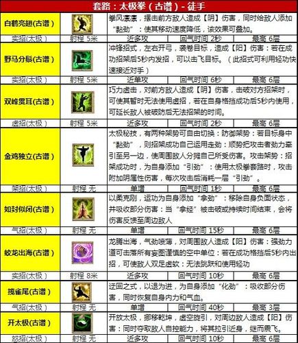 九阴真经古谱详解：武林秘籍的奥秘与威力