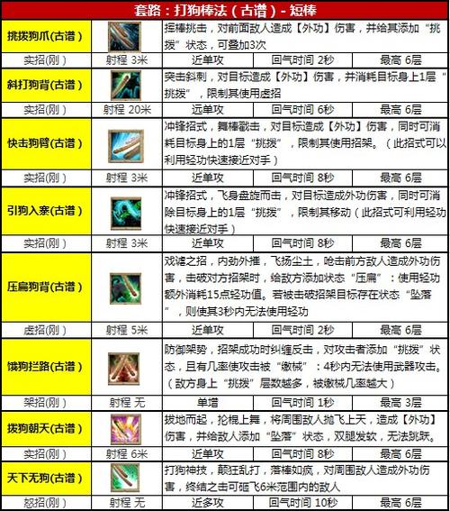 九阴真经古谱详解：武林秘籍的奥秘与威力