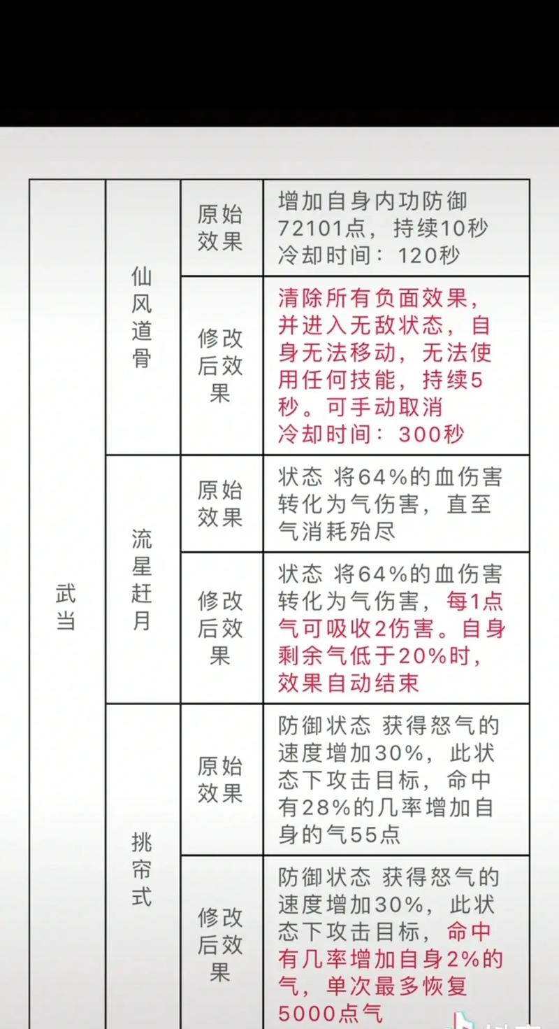 天龙八部技能大全：最强技能搭配及连招技巧详解