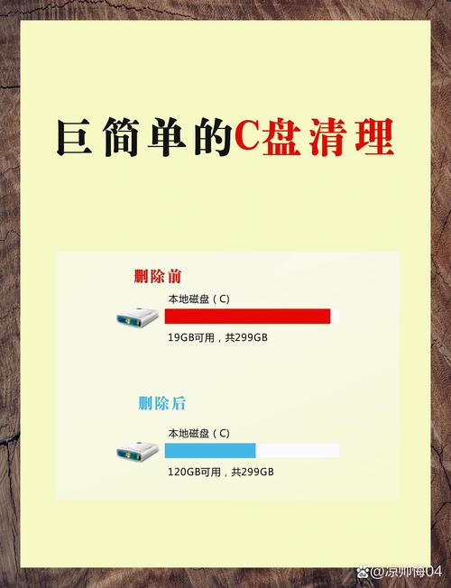 C盘清理工具哪个好用？深度清理释放空间