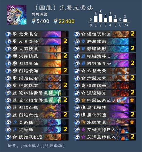 炉石冰封王座卡组解读：卡牌选择与技巧