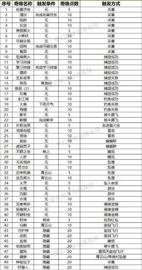 诛仙任务攻略及技巧：高效完成任务，成为游戏高手