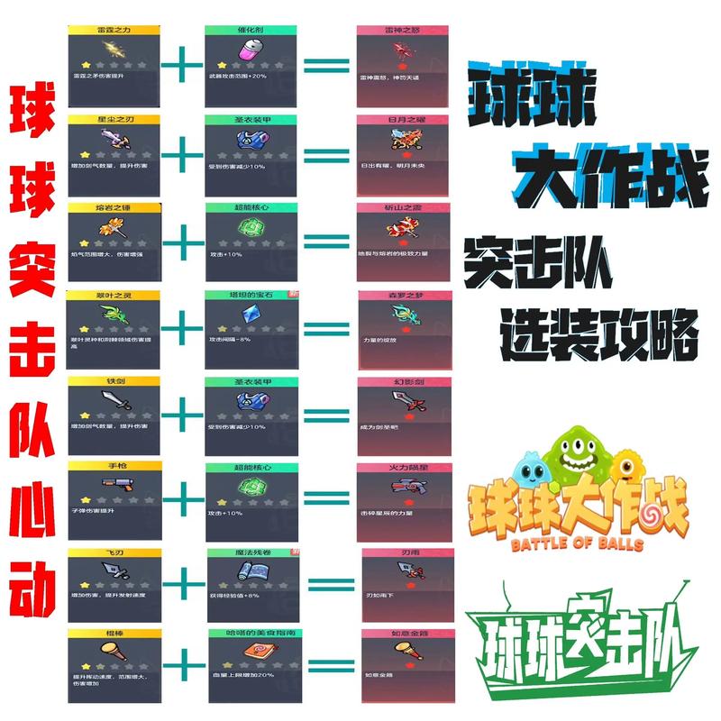球球大作战新手攻略：快速上手，成为球球大神！