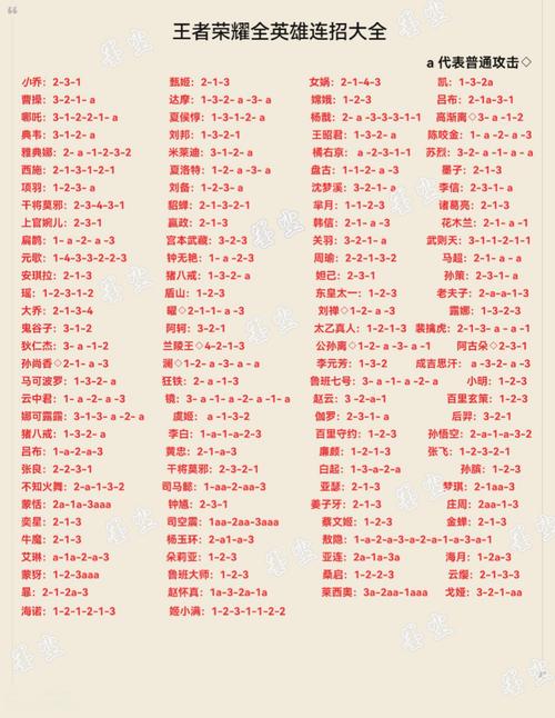 新手必看流浪法师连招：简单易学的连招入门教程
