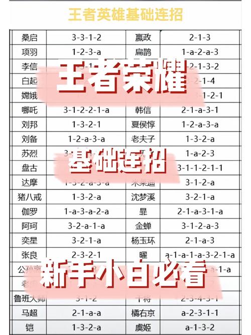 新手必看流浪法师连招：简单易学的连招入门教程
