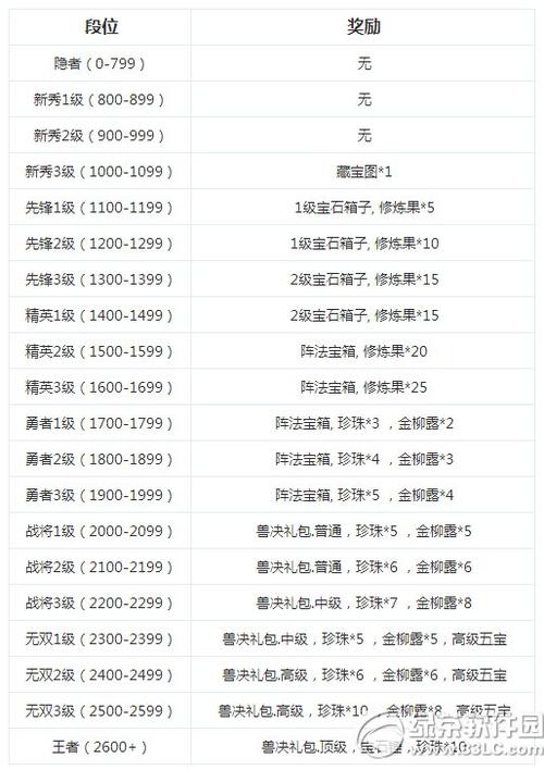 暗矛巨魔声望奖励详解，值得你努力提升！