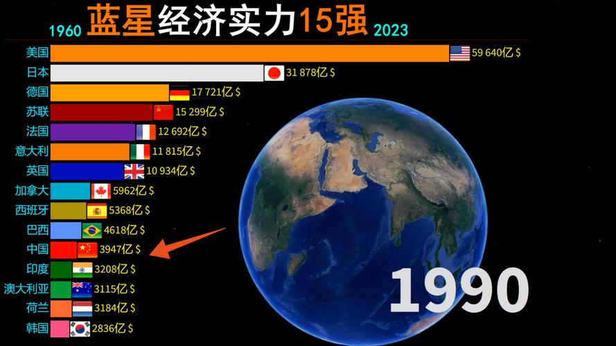 全球看点：全球经济面临挑战，未来走向何方？