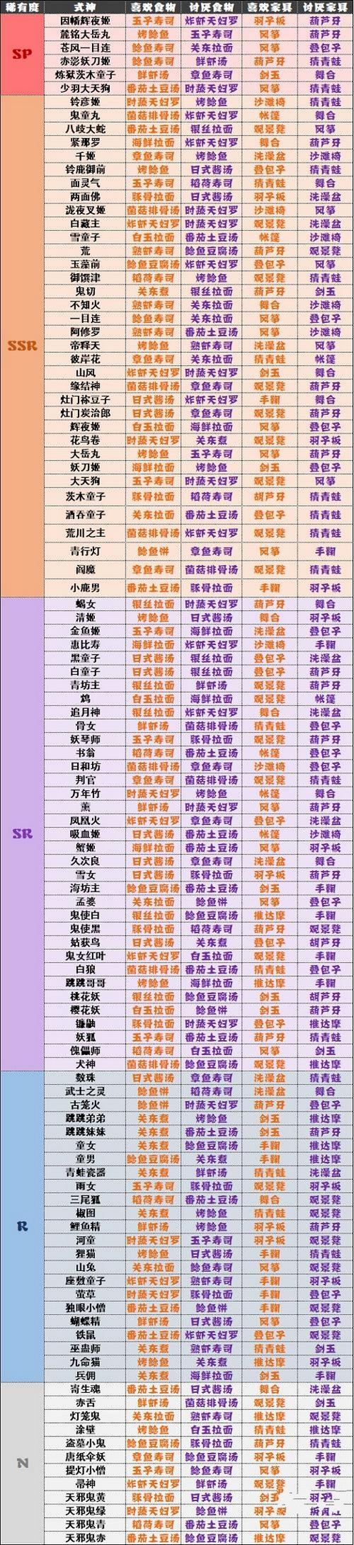 阴阳师妖怪屋攻略大全：新手快速上手指南