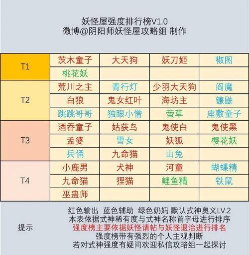 阴阳师妖怪屋攻略大全：新手快速上手指南