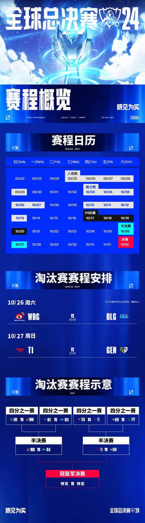 LOL半决赛：中韩大战一触即发，谁能夺冠？