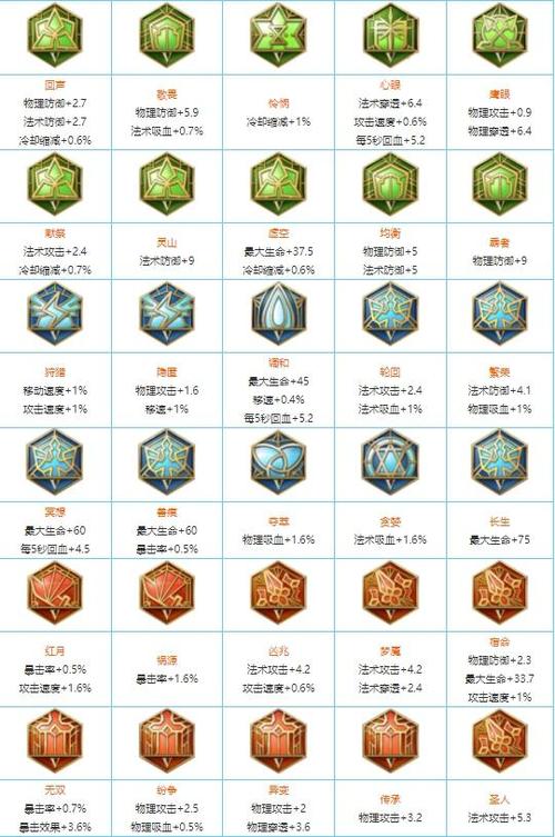 王者荣耀铭文进阶指南：从入门到精通的实用技巧